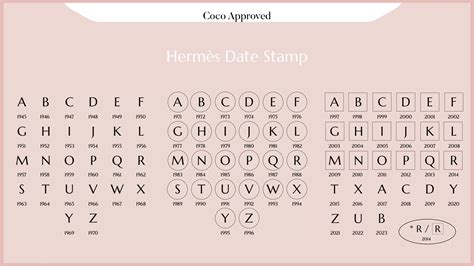 hermes timestamp|Hermes date code chart.